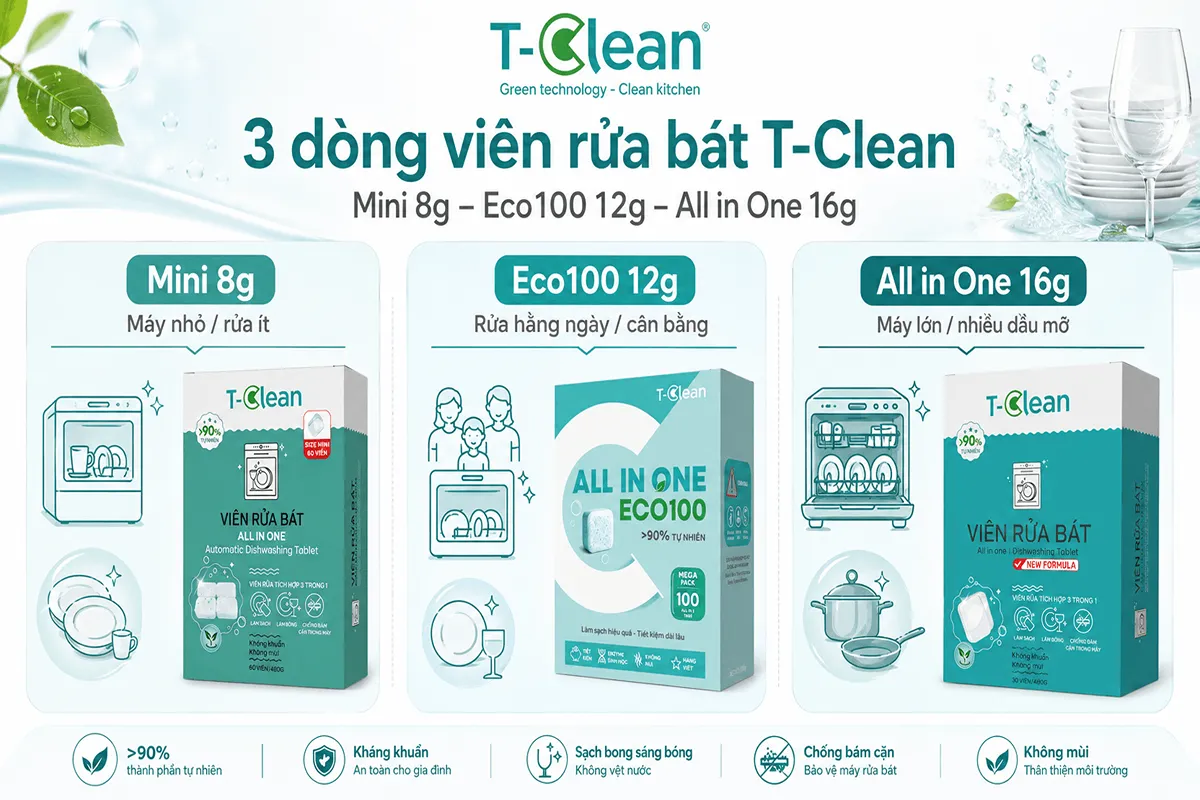 Các dòng viên rửa bát T-Clean Mini Eco100 All in One