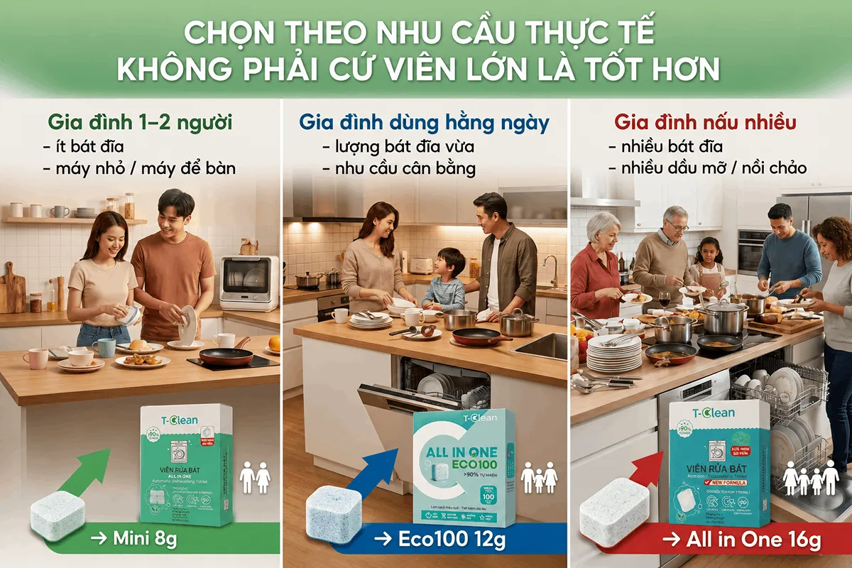 Chọn viên rửa bát T-Clean theo tình huống sử dụng