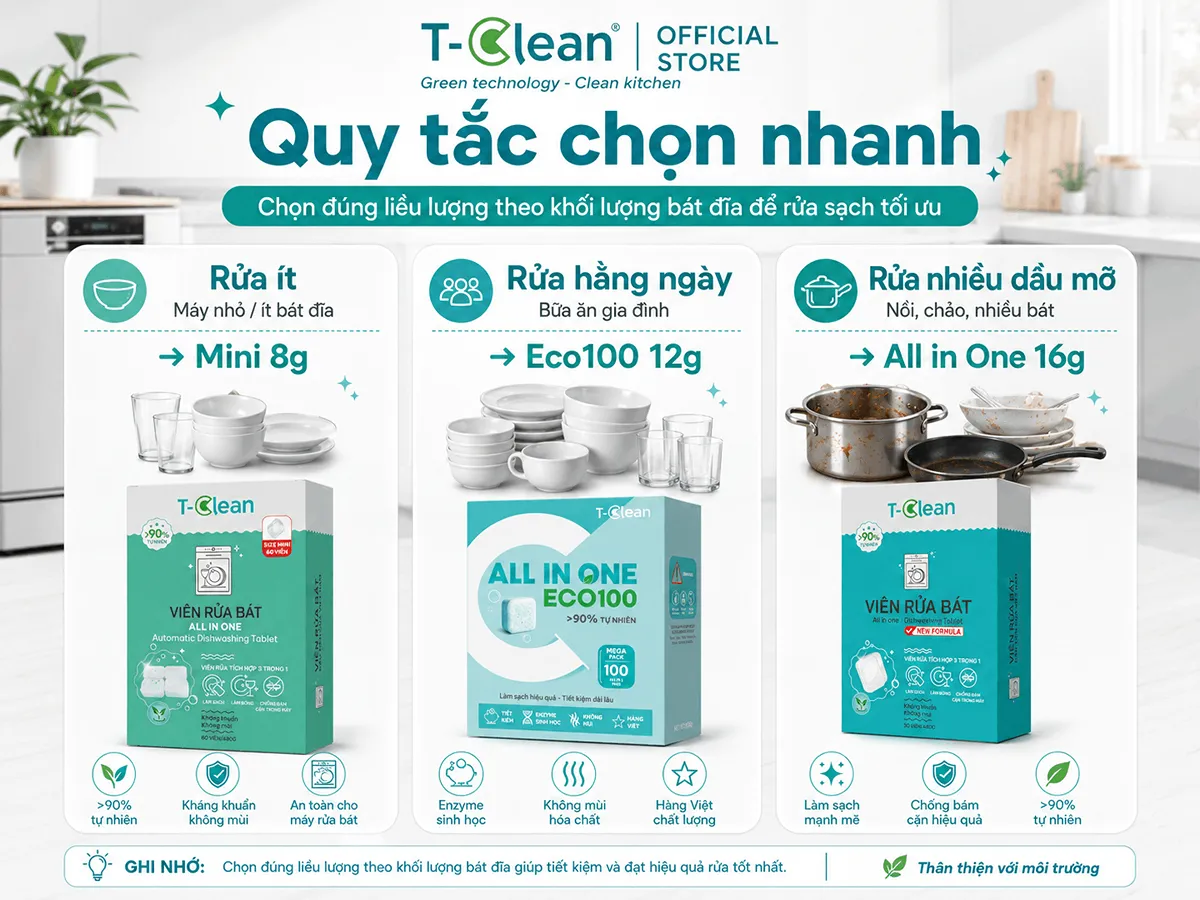 Quy tắc chọn viên rửa bát theo mẻ rửa ít hằng ngày và nhiều dầu mỡ