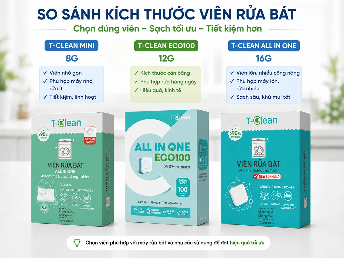 So sánh viên rửa bát T-Clean Mini 8g Eco100 12g All in One 16g