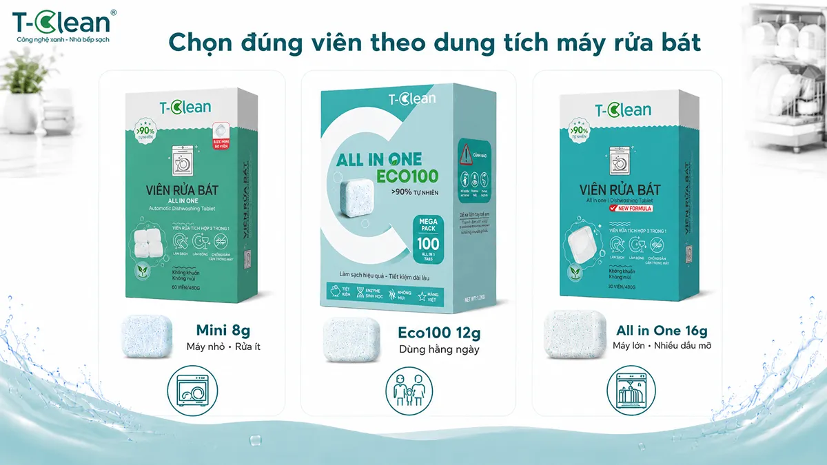 Chọn đúng viên rửa bát theo dung tích máy với Mini 8g, Eco100 12g và All in One 16g