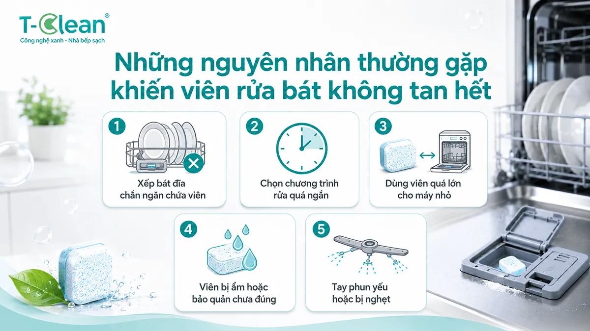 Những nguyên nhân thường gặp khiến viên rửa bát không tan hết trong máy rửa bát