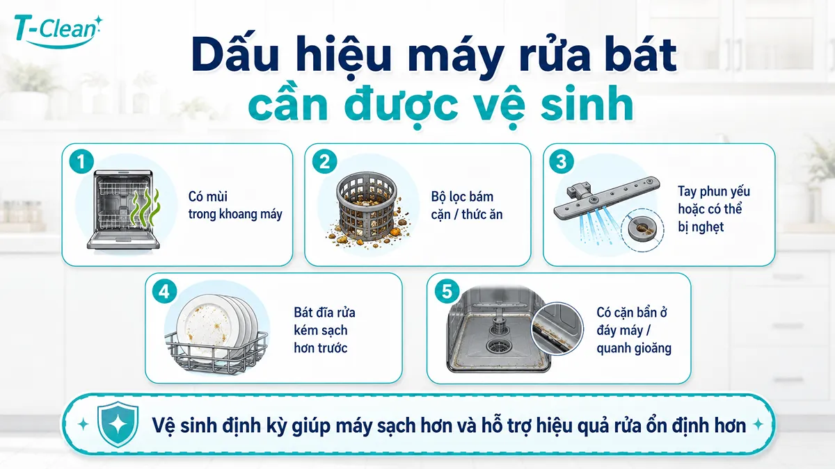 Dấu hiệu máy rửa bát cần được vệ sinh định kỳ